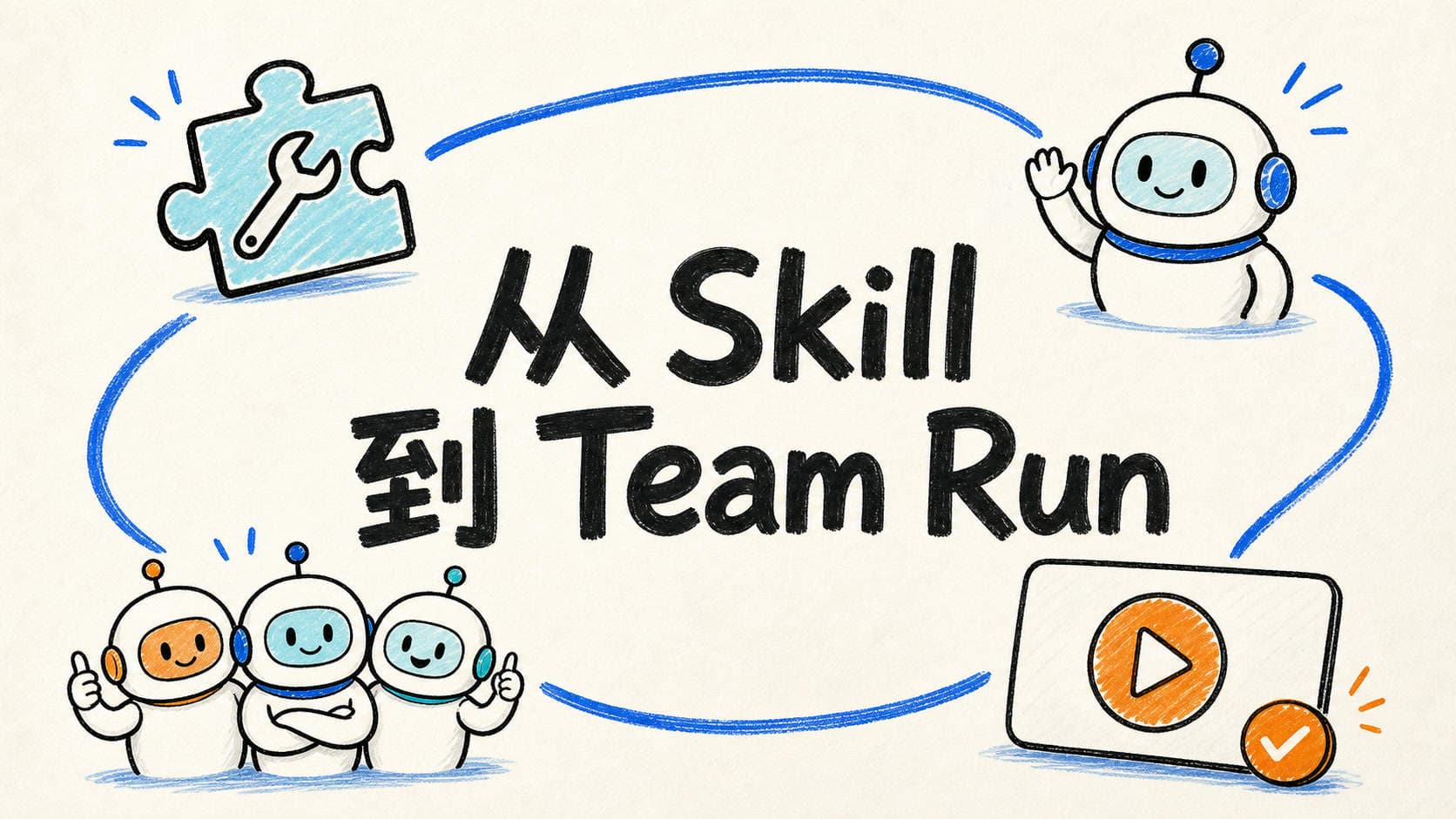 从 Skill 到 Team Run：一种可插拔的 Agent 协作软件架构