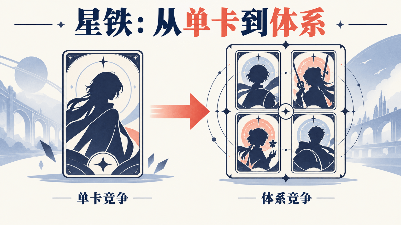 《星穹铁道》的长线运营:体系扩张、数值竞争与角色贬值